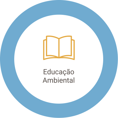 Educação ambiental