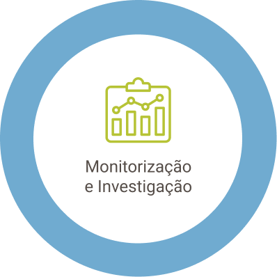Monitorização e Investigação