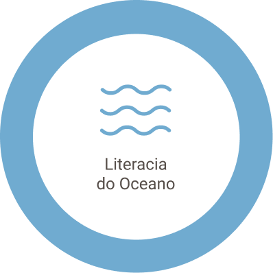 Literacia dos Oceanos